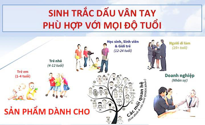 DỊCH VỤ SINH TRẮC VÂN TAY